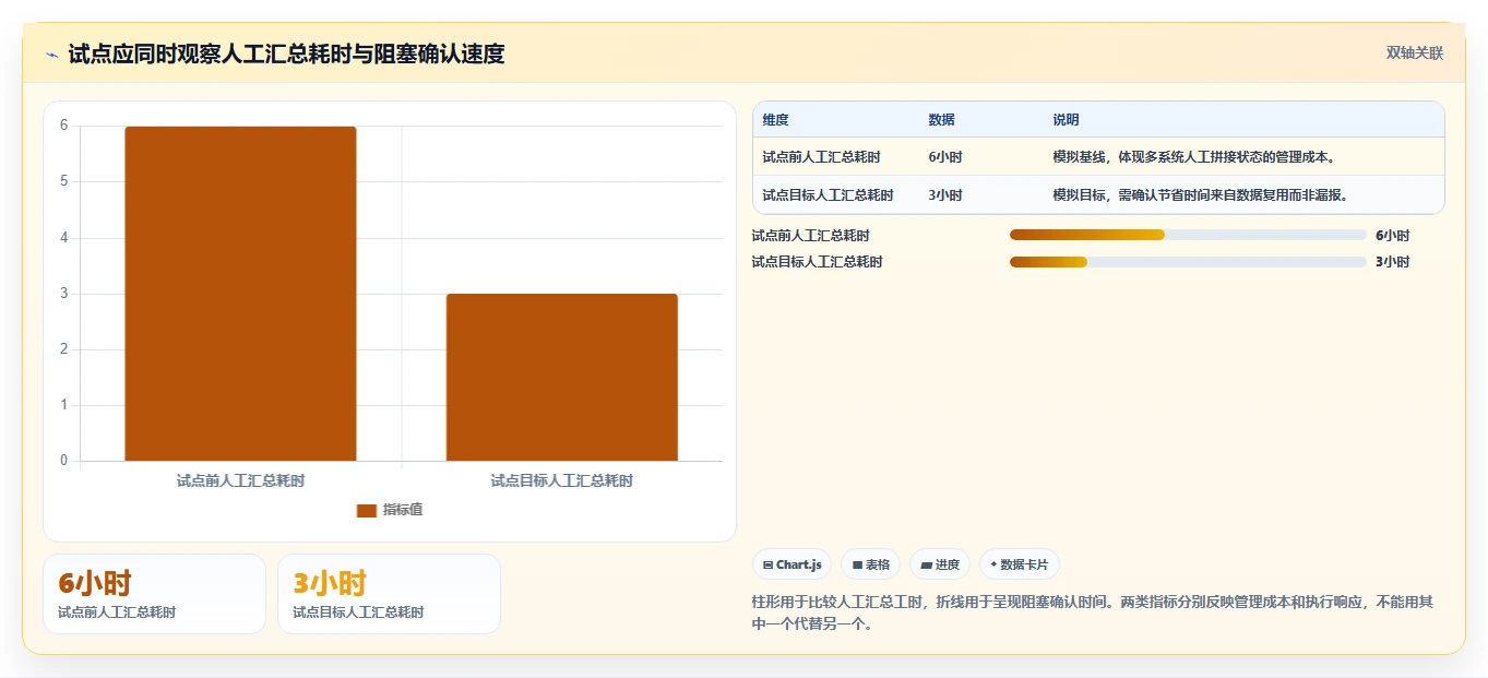 项目经理必看:2026年7大研发进度管理工具选型指南