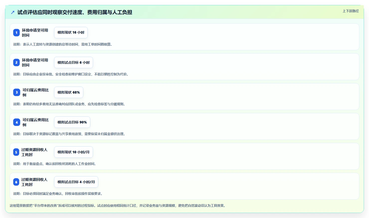 2026年云管理平台大比拼:6款顶级工具助力企业数字化转型