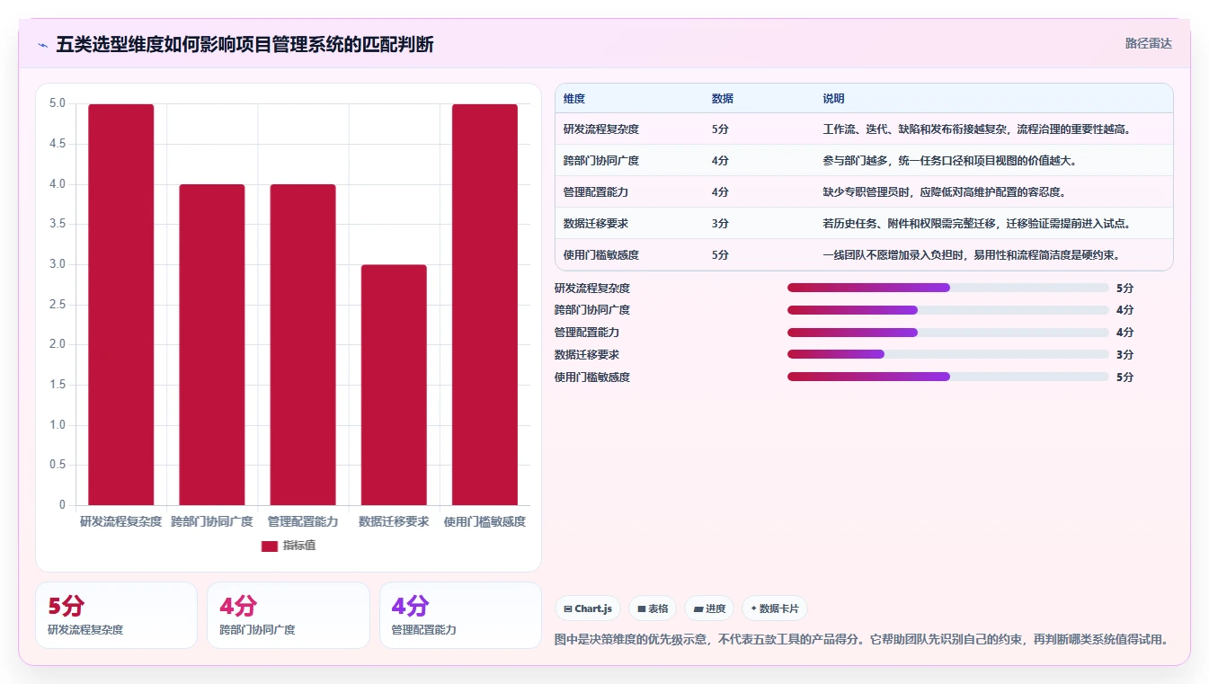 选对APM项目管理系统事半功倍：2026年5大热门工具深度对比
