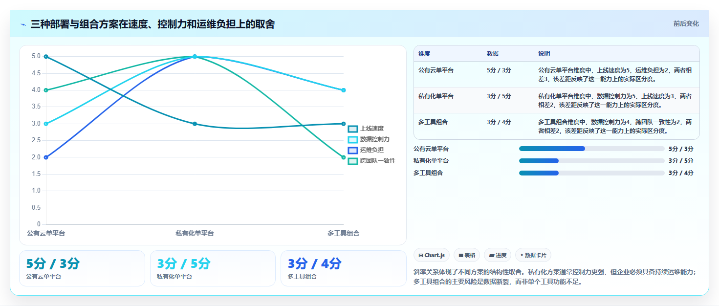 选对工具事半功倍:2026年软件开发项目管理工具选型指南