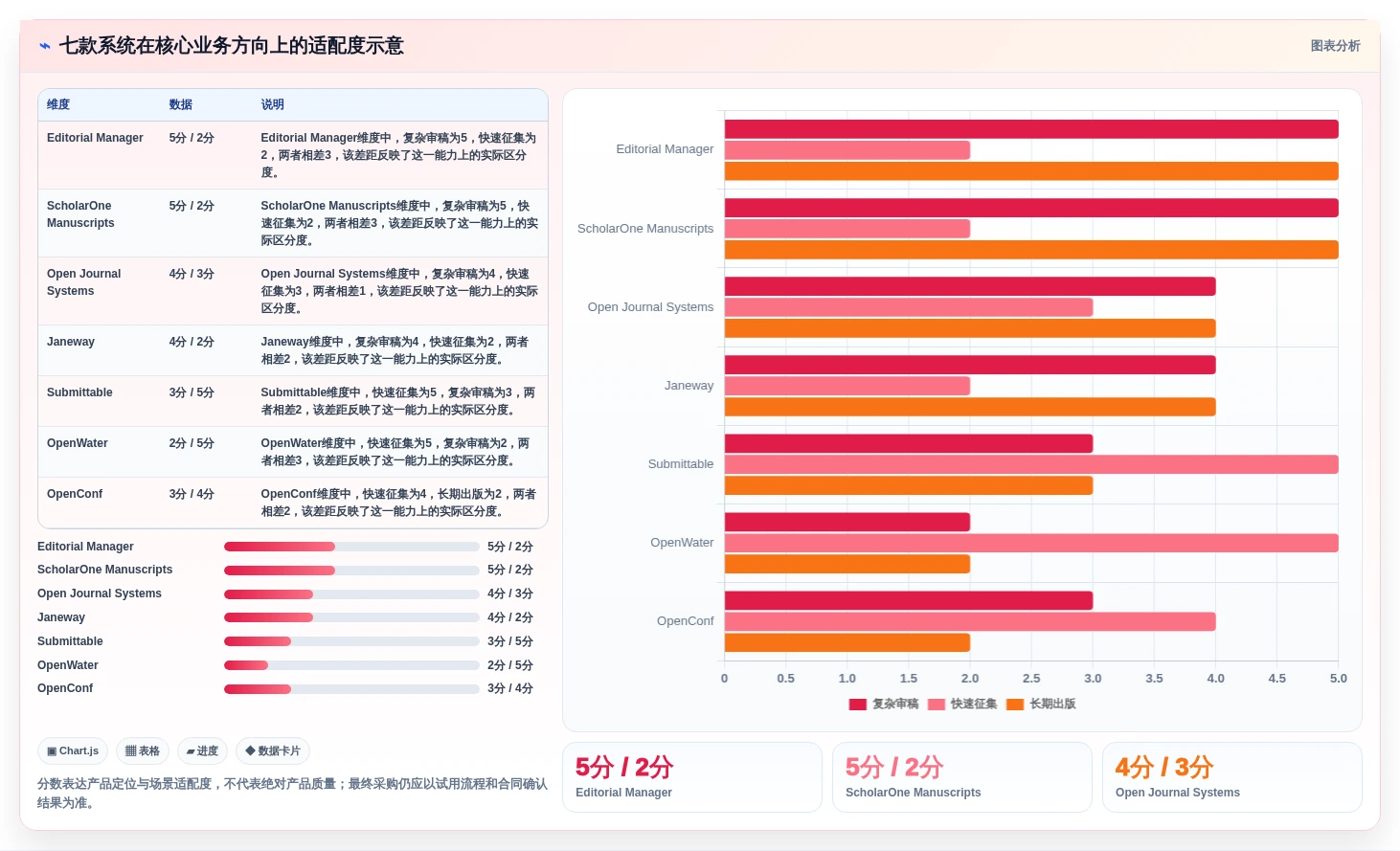 编辑必备工具:2026年7款优秀在线投稿管理系统深度测评