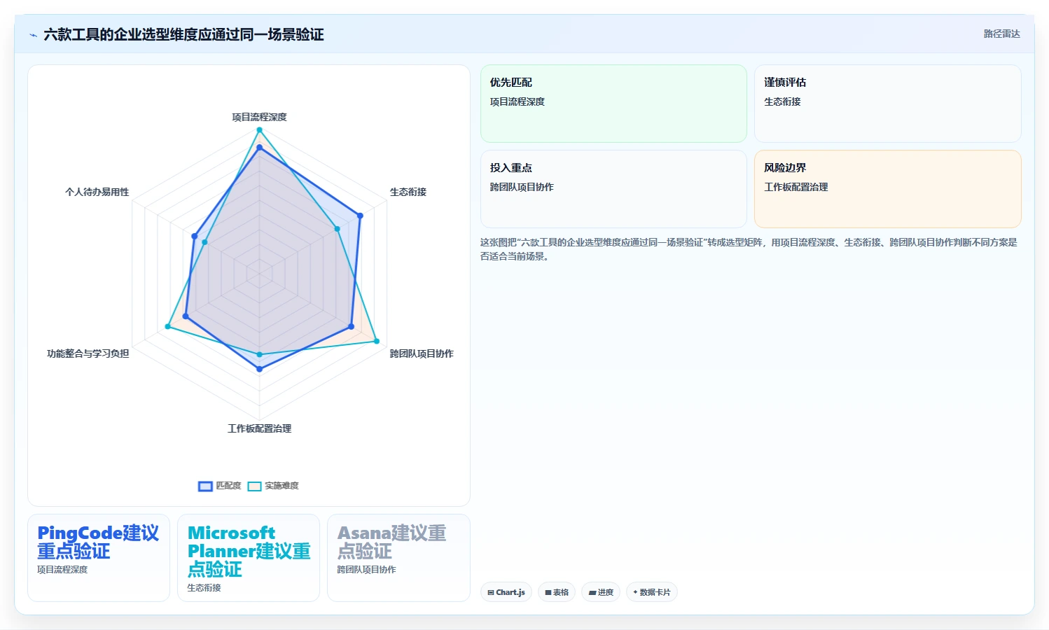 项目管理新趋势:2026年6大企业级提醒事项软件工具盘点