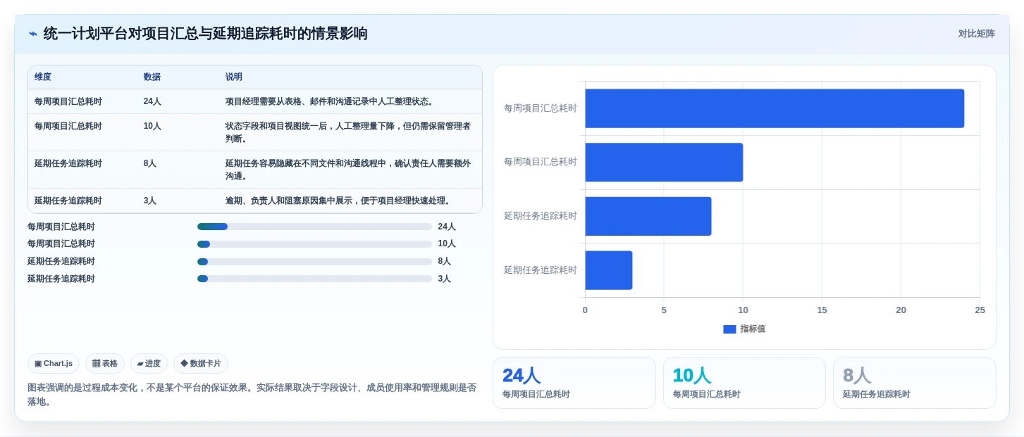 从入门到精通:2026年计划格式工具选型指南