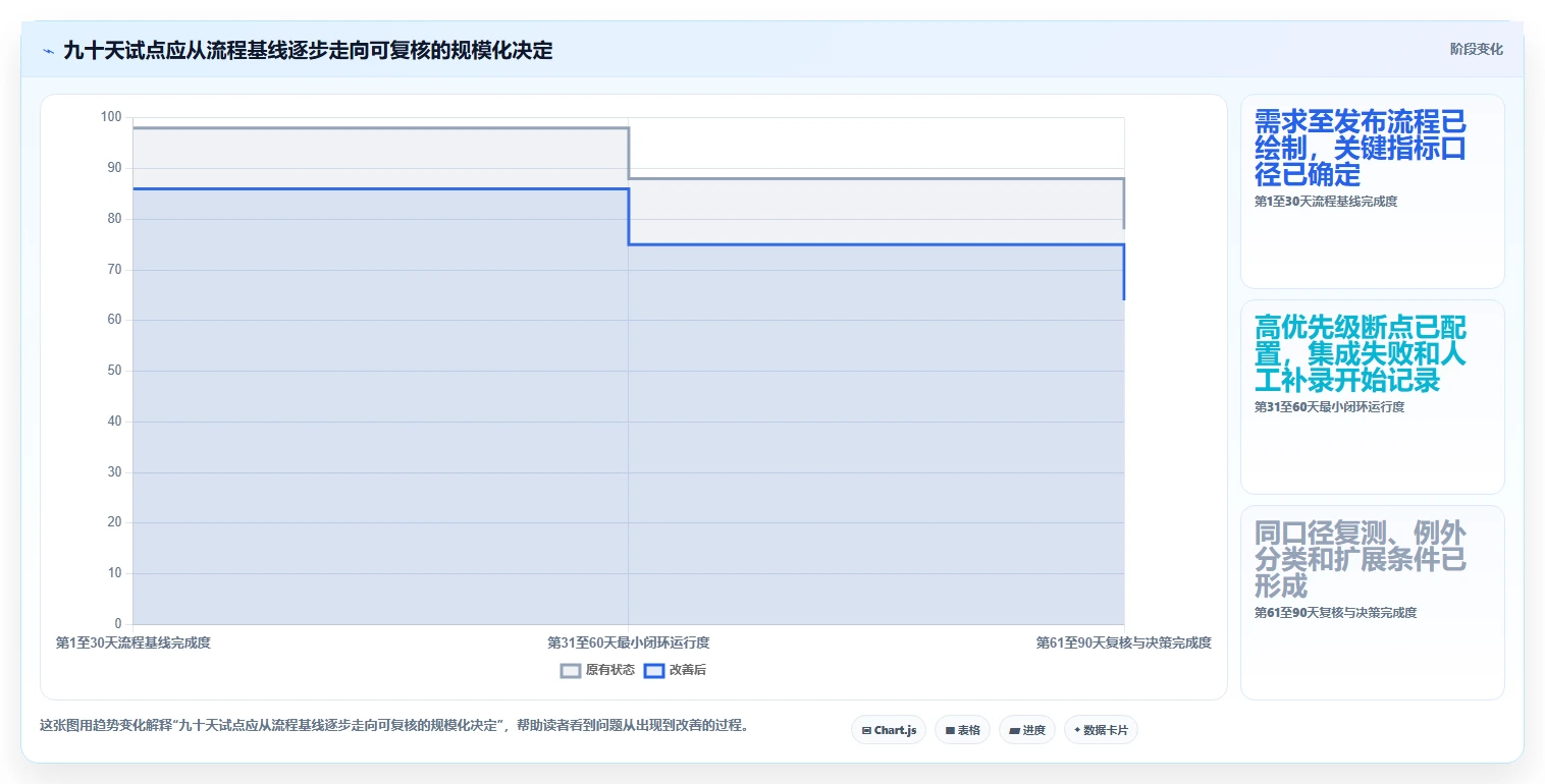 2026年必备:10大组织软件研发团队工具和组件有哪些?效率提升指南
