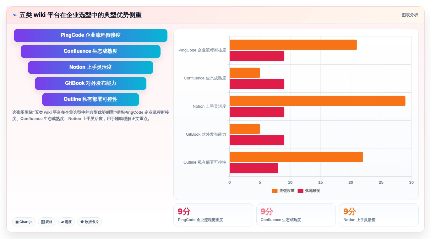 选对wiki文档部署工具事半功倍！2026年最值得投资的5大平台