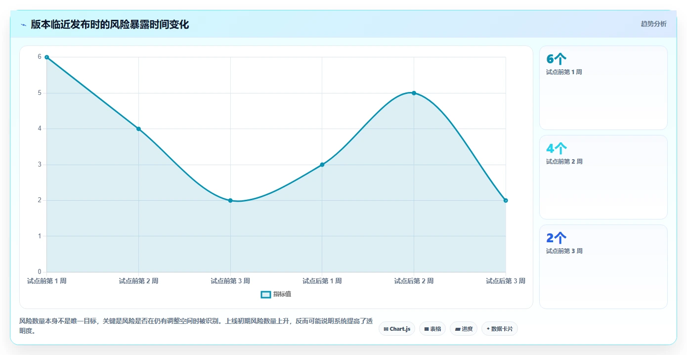 2026年效率之选:6款顶级管理任务进度的工具全面对比
