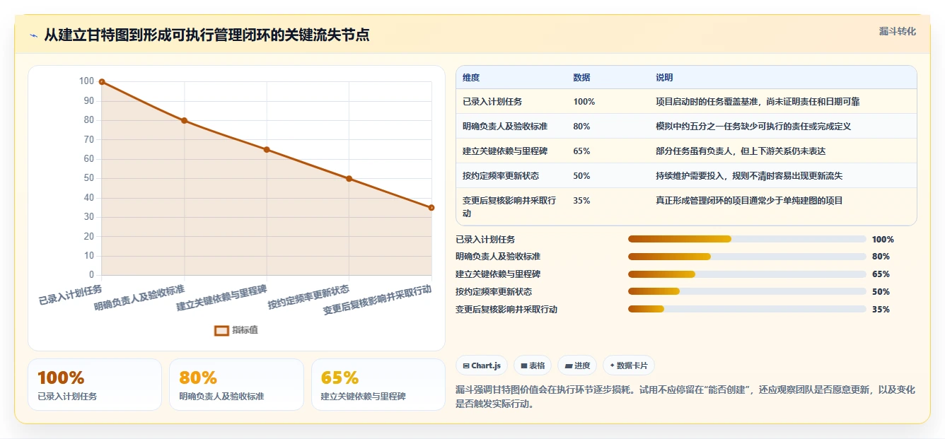 从新手到专家:2026年7款能做甘特图的软件工具全面评测