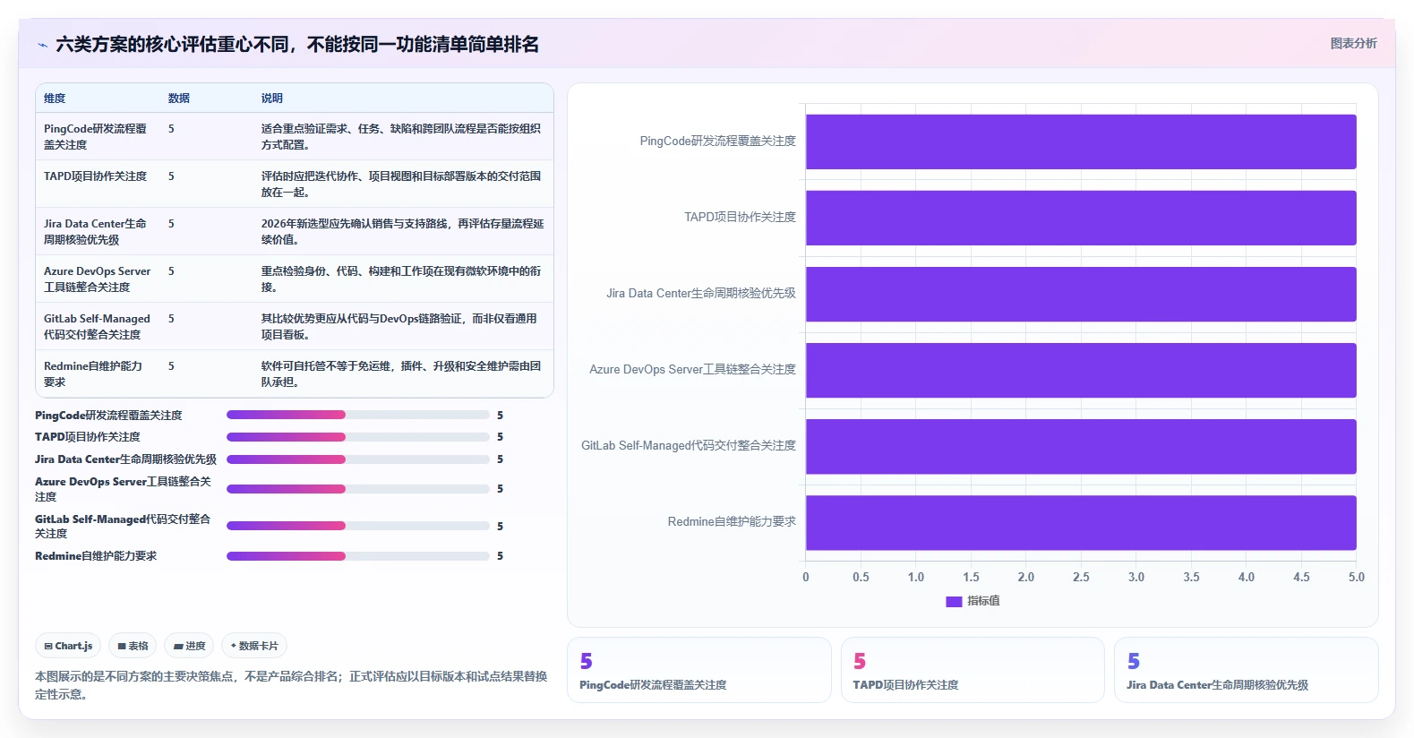 2026年研发项目管理平台选型：6款支持私有化部署的主流方案对比