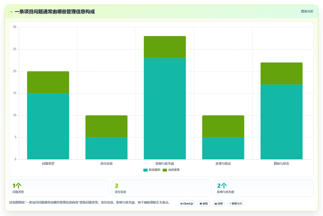 如何选择最佳项目管理系统问题点各种图标?2026年5大工具对比指南