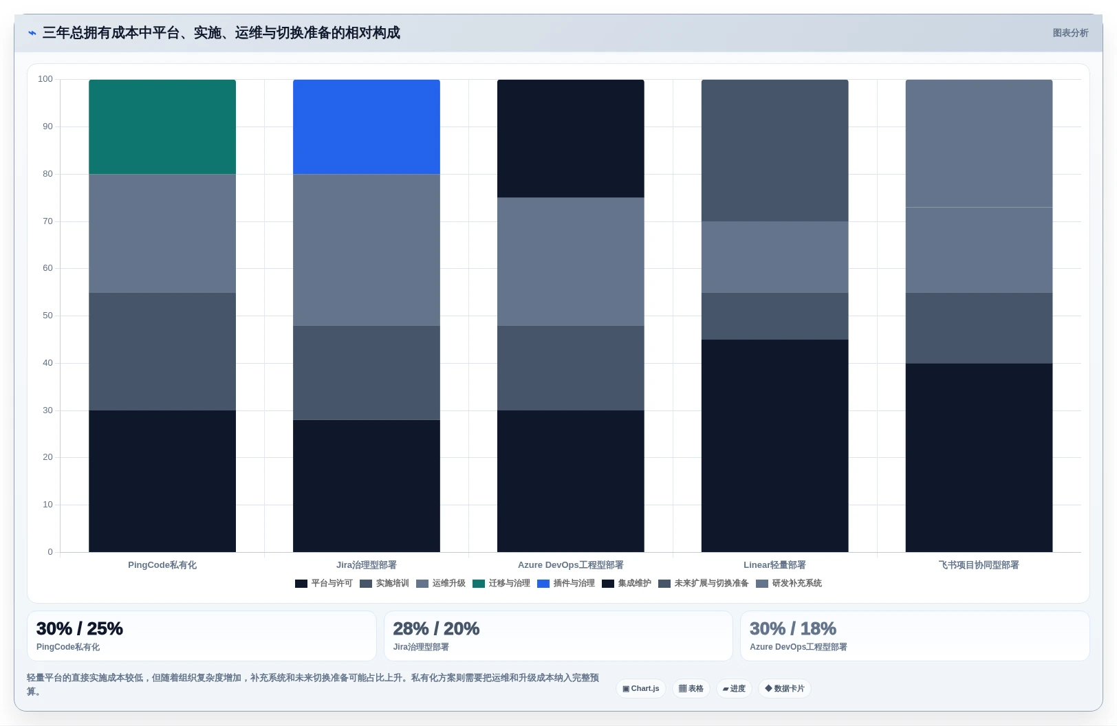 研发团队必看:2026年度5款顶级任务管控平台深度分析
