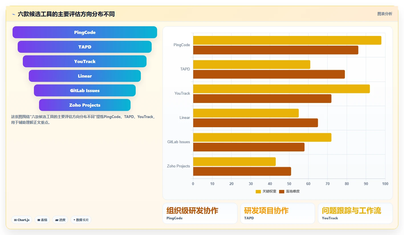 2026年项目管理新趋势:6款值得关注的Jira替代方案
