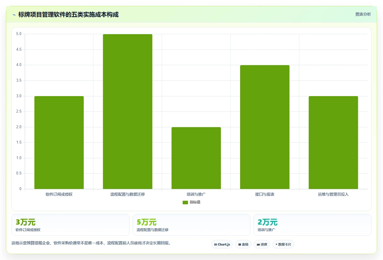 2026年标牌项目管理软件有哪些？8款高效工具全面对比