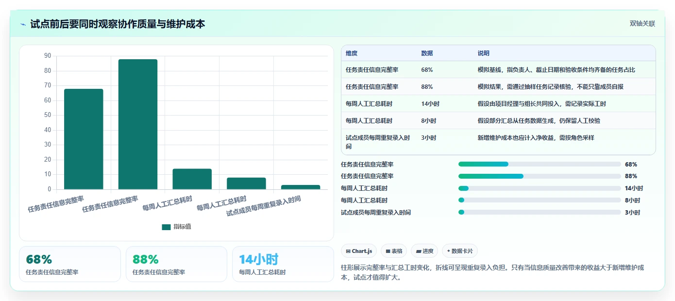 2026年效率爆表：6款顶级团队协作任务软件大PK