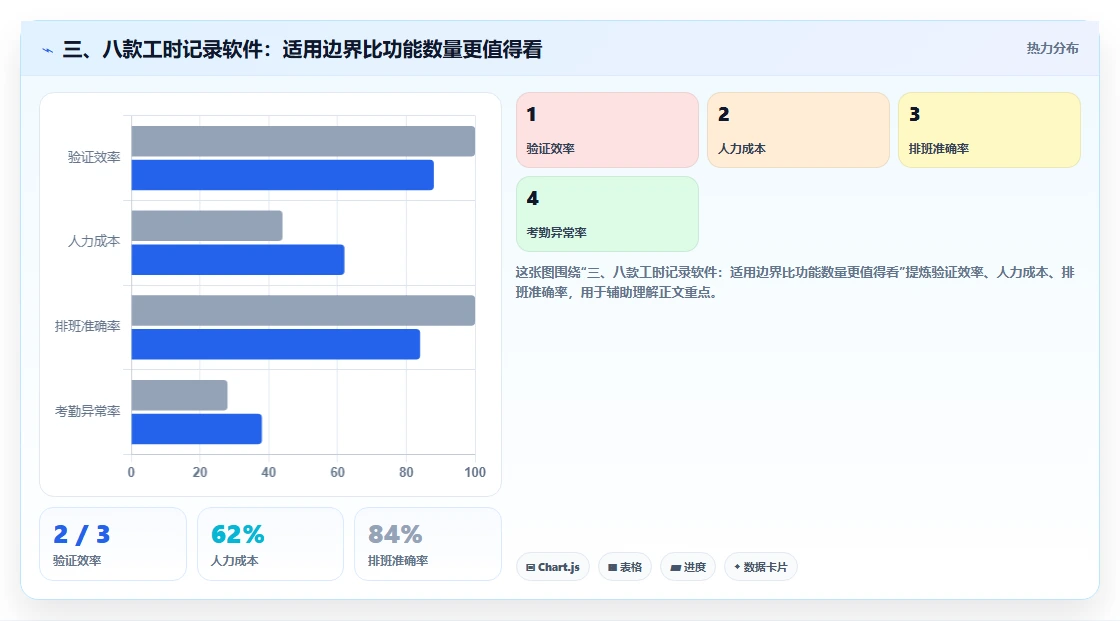 三、八款工时记录软件:适用边界比功能数量更值得看
