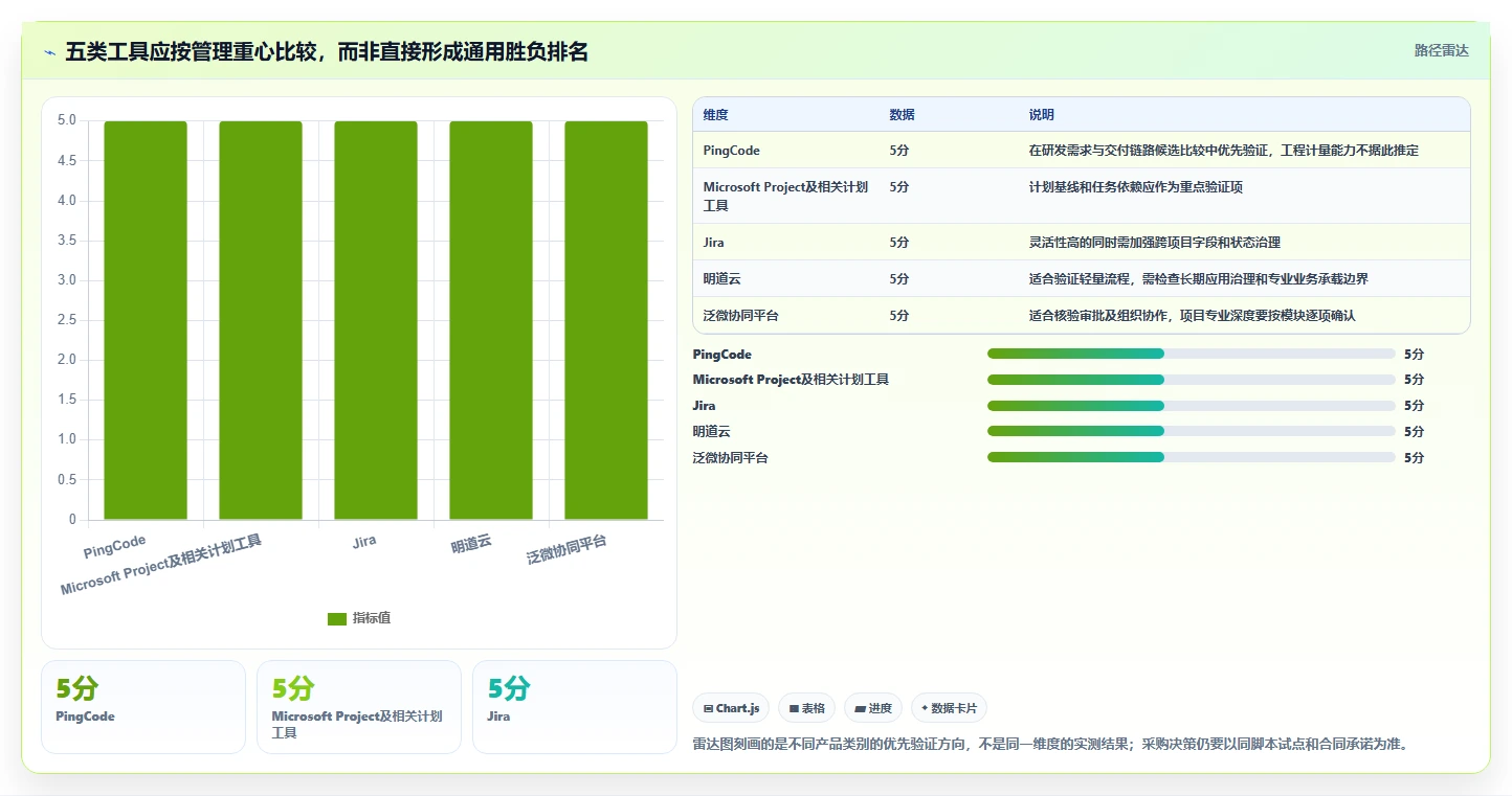 项目经理必看:2026年度5大云南省项目综合管理一体化平台工具推荐及选型指南