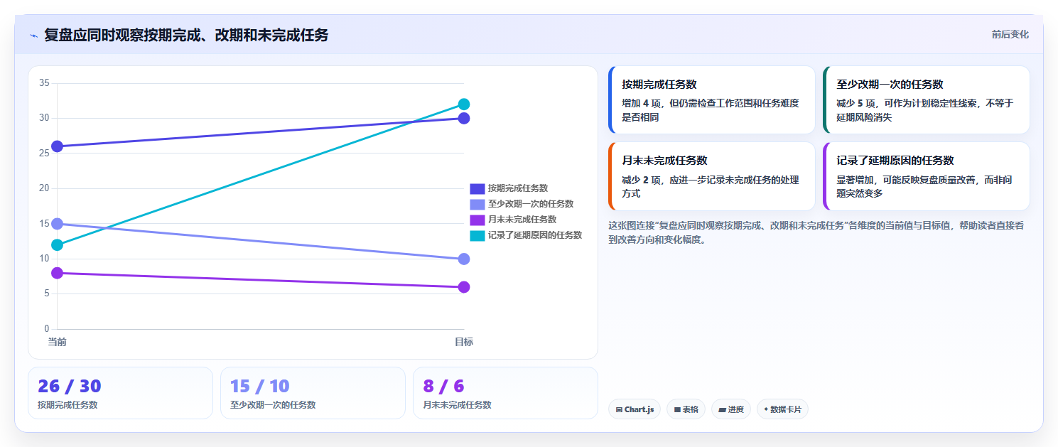 2026年效率之选：8款顶级月程计划管理工具深度对比