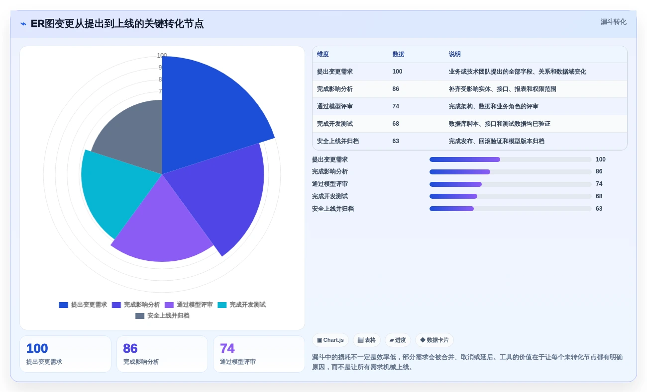提升项目效率!2026年值得关注的7款项目管理系统ER图工具推荐