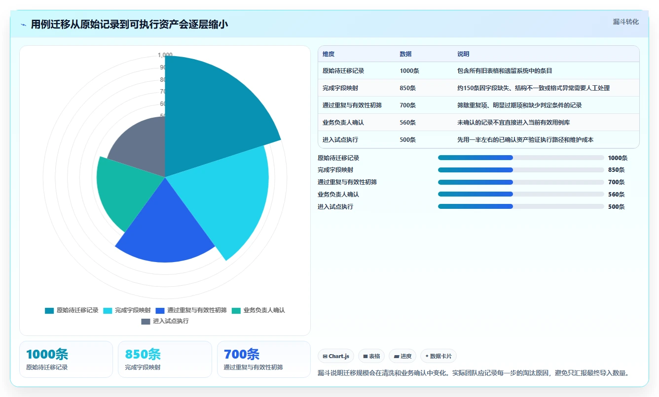 2026年软件测试用例工具大盘点：6款最受欢迎的选择