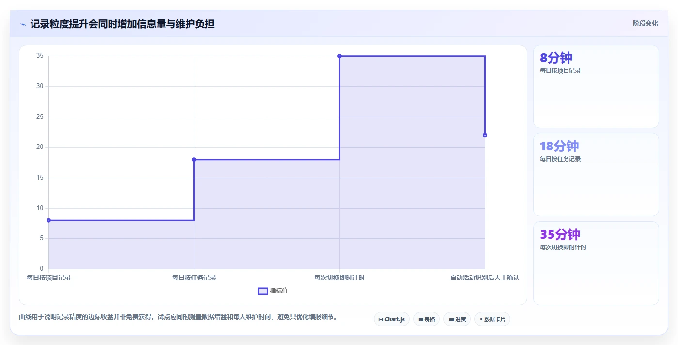 2026年效率革命:6大人工工时管理系统工具深度对比