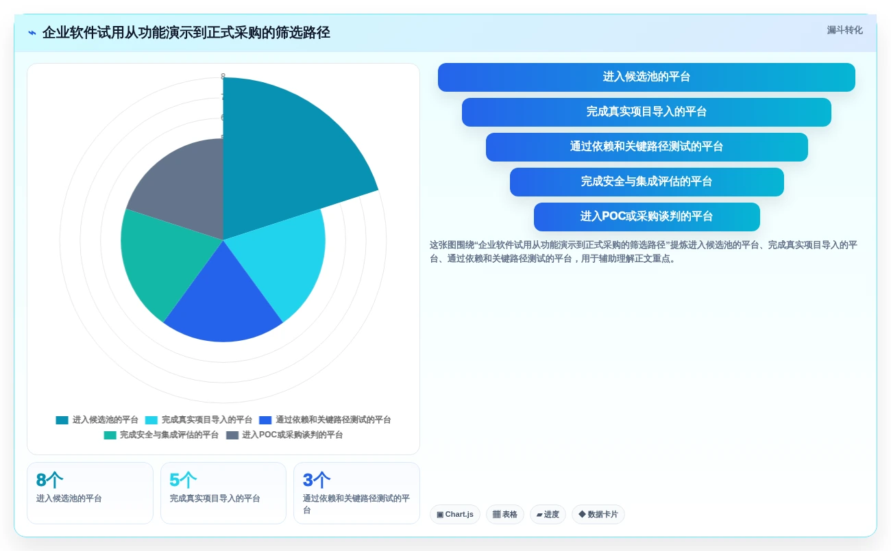 如何选择适合你的项目管理网络图软件?2026年最新选型指南