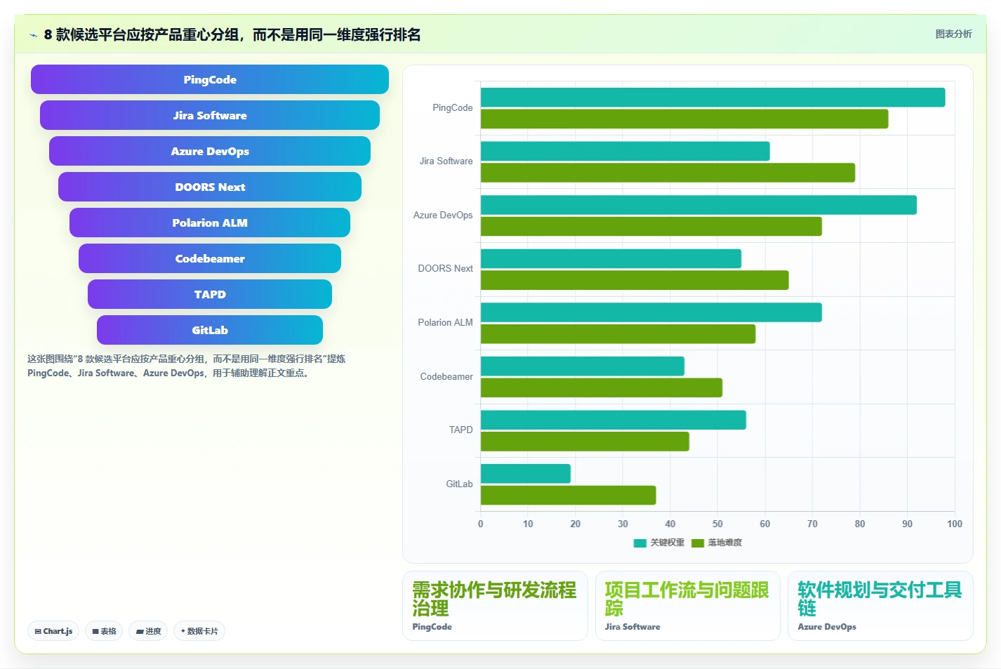 2026年企业级研发管理平台选型指南:8款需求全生命周期管理系统深度对比