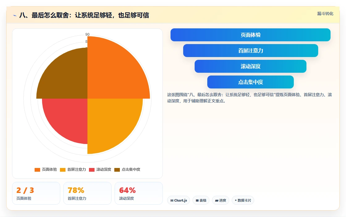 八、最后怎么取舍：让系统足够轻，也足够可信