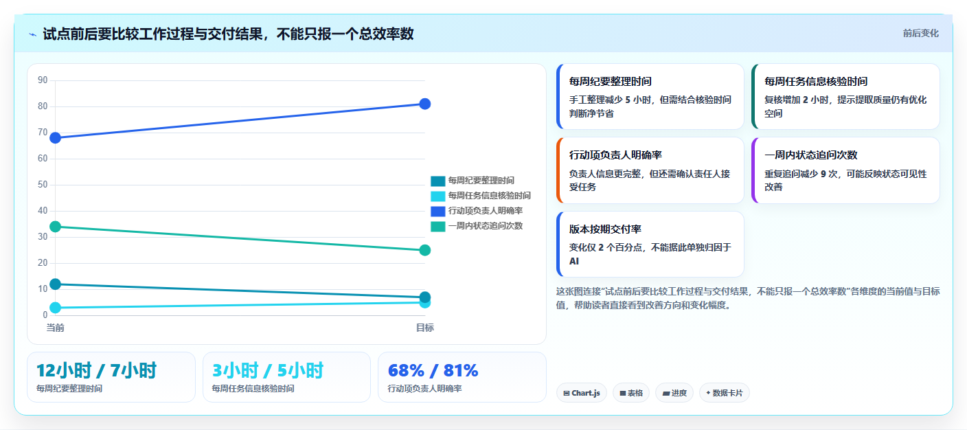 提升团队效率:2026年度5款最佳项目管理AI工具推荐