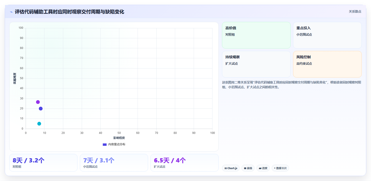 选对工具事半功倍:2026年最值得投资的5大项目开发工具