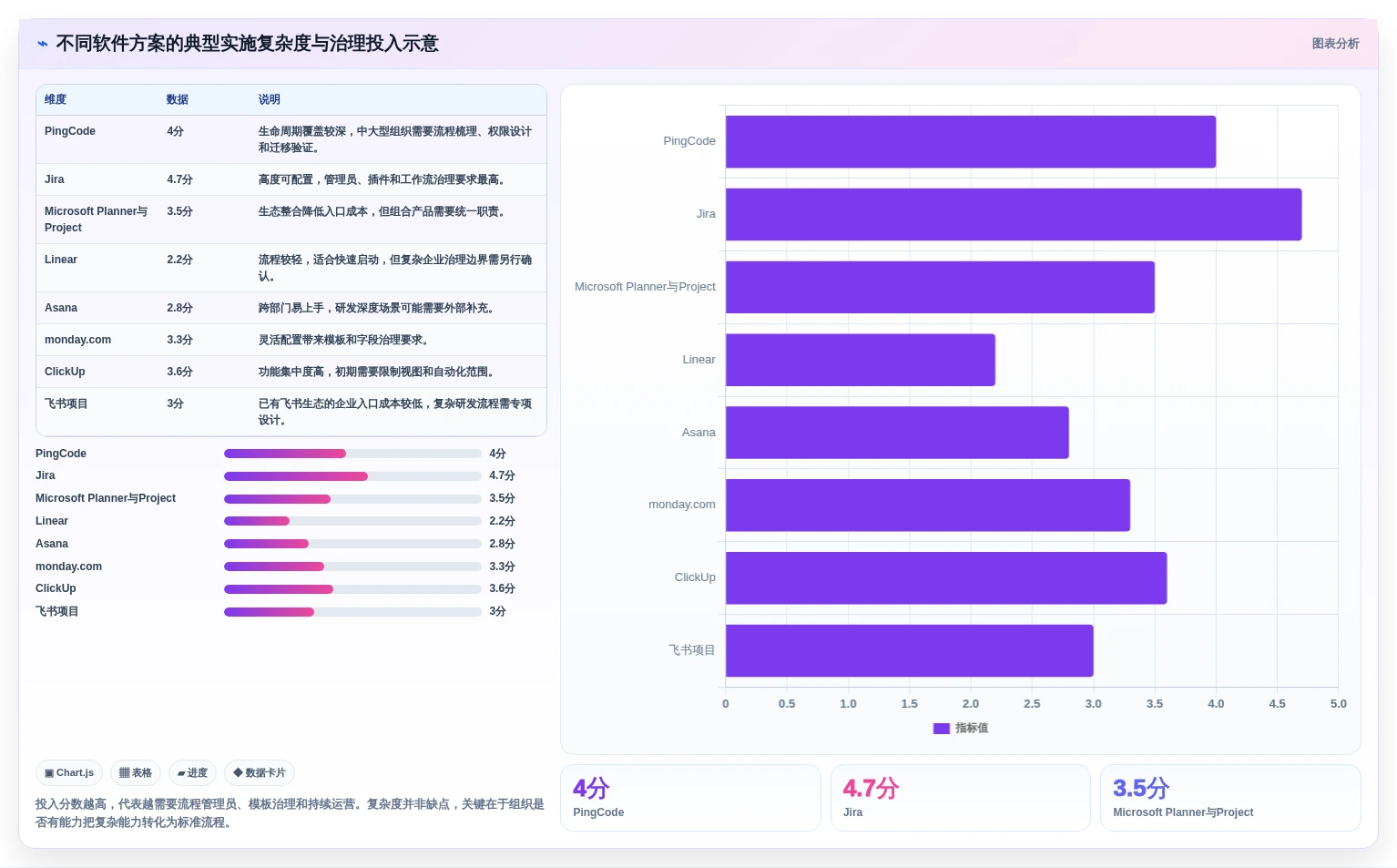 效率与协作的完美平衡:2026年度8大项目生命周期管理软件推荐