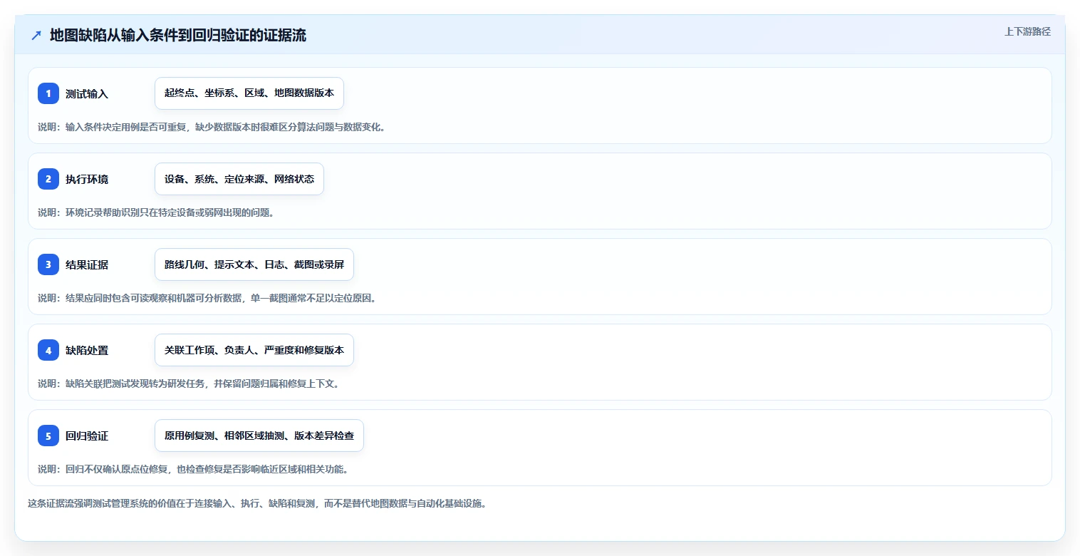 2026年效率之选：10大地图测试用例工具深度对比