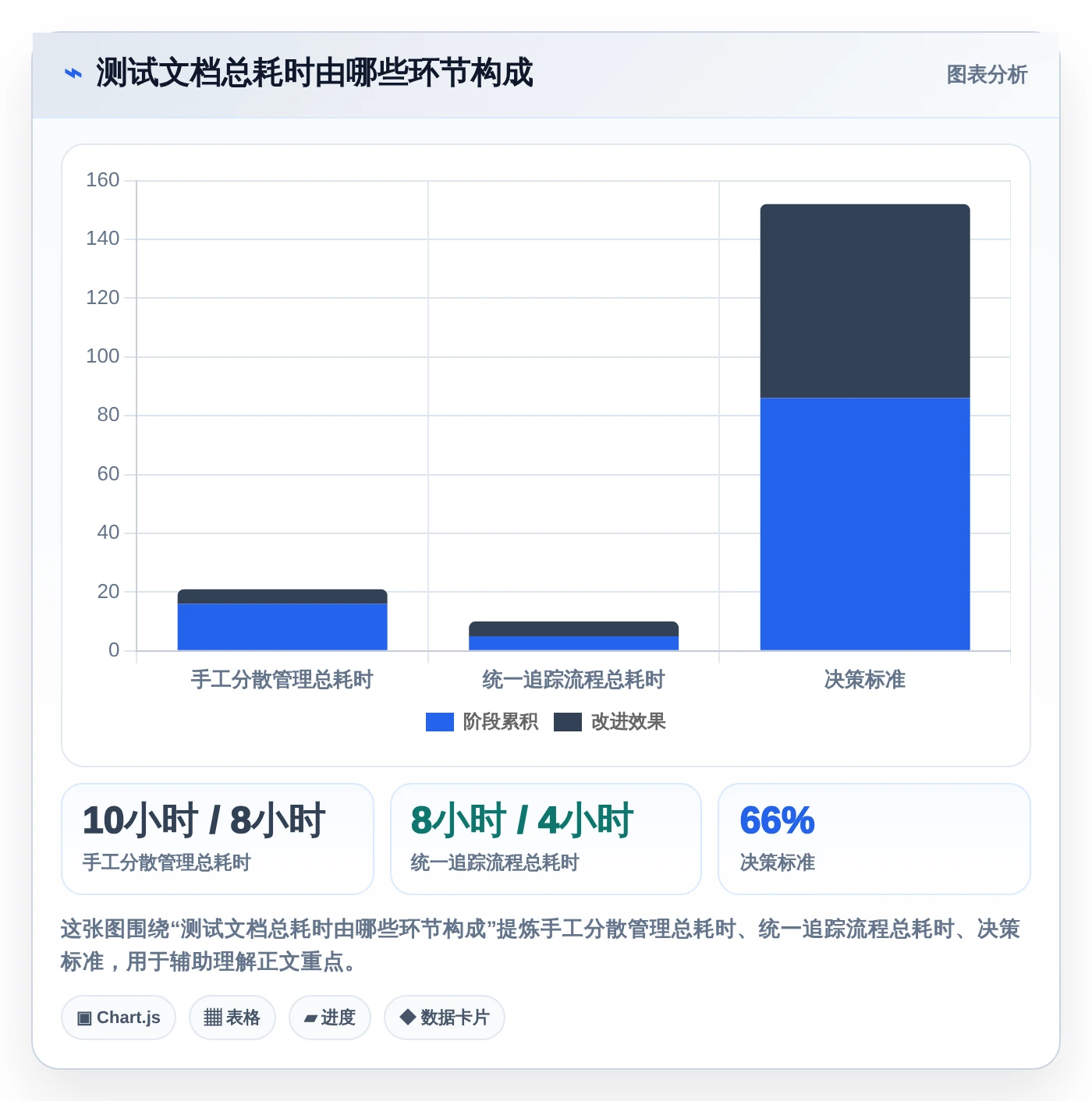 2026年效率神器:6款顶级测试写文档常用工具全面对比