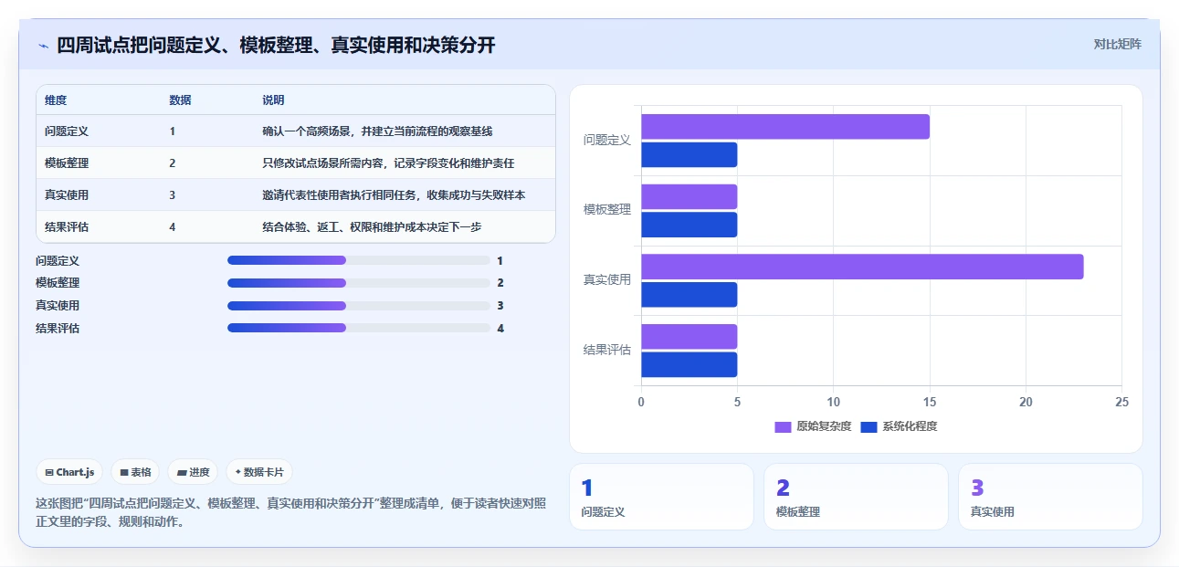 2026年效率革命:6大confluence公共模板工具深度对比