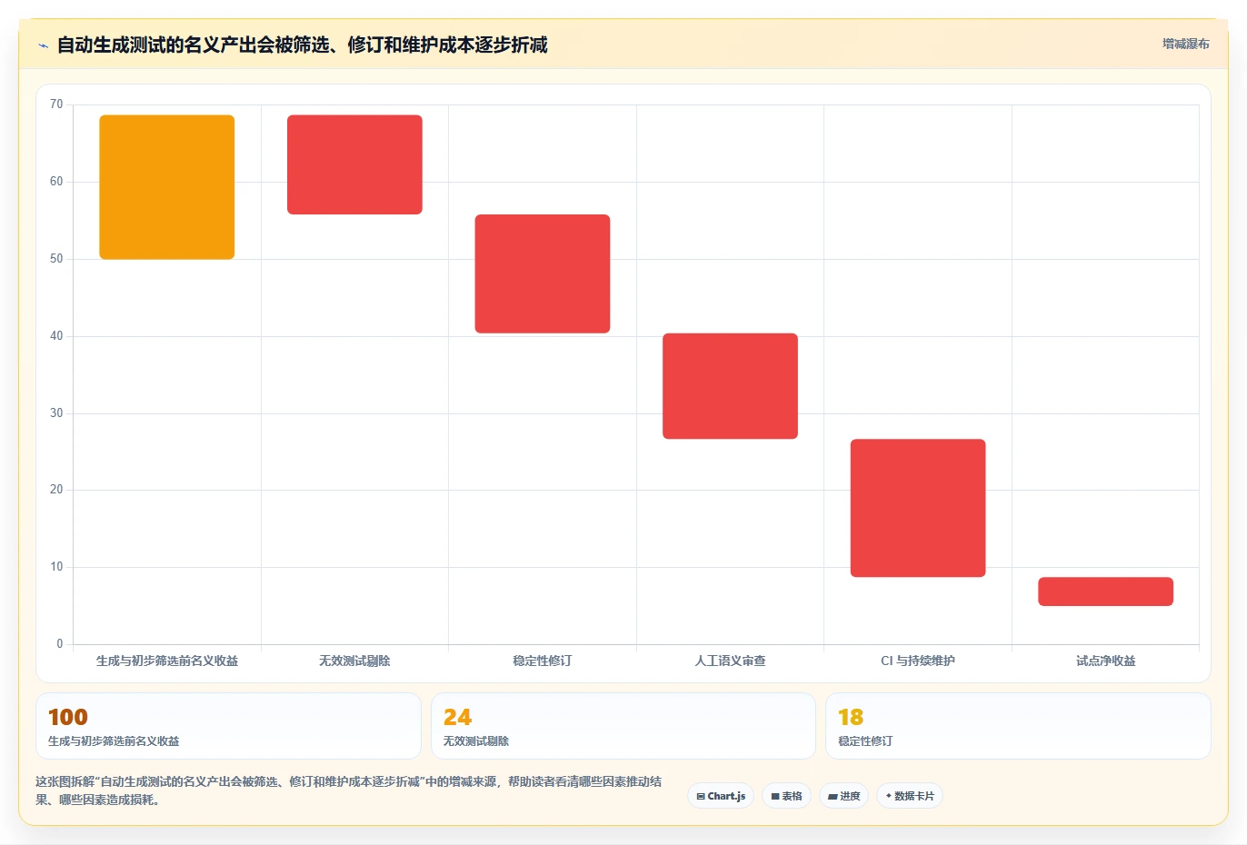 2026年测试自动化新趋势:7款自动生成语句覆盖测试用例工具深度评测