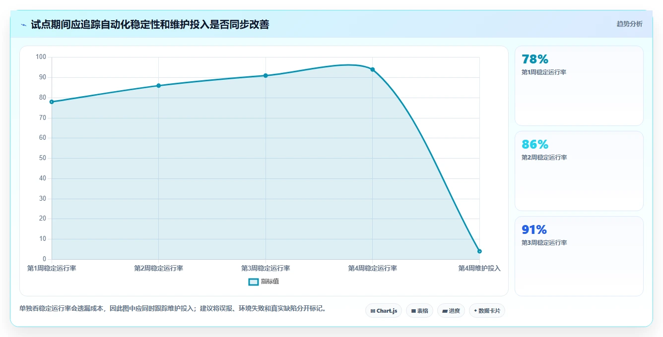 2026年web测试软件大盘点:6款最高效的自动化工具推荐