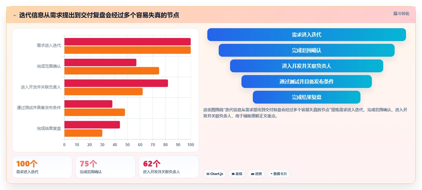 项目经理必看:2026年最值得投资的5大项目迭代管理工具对比