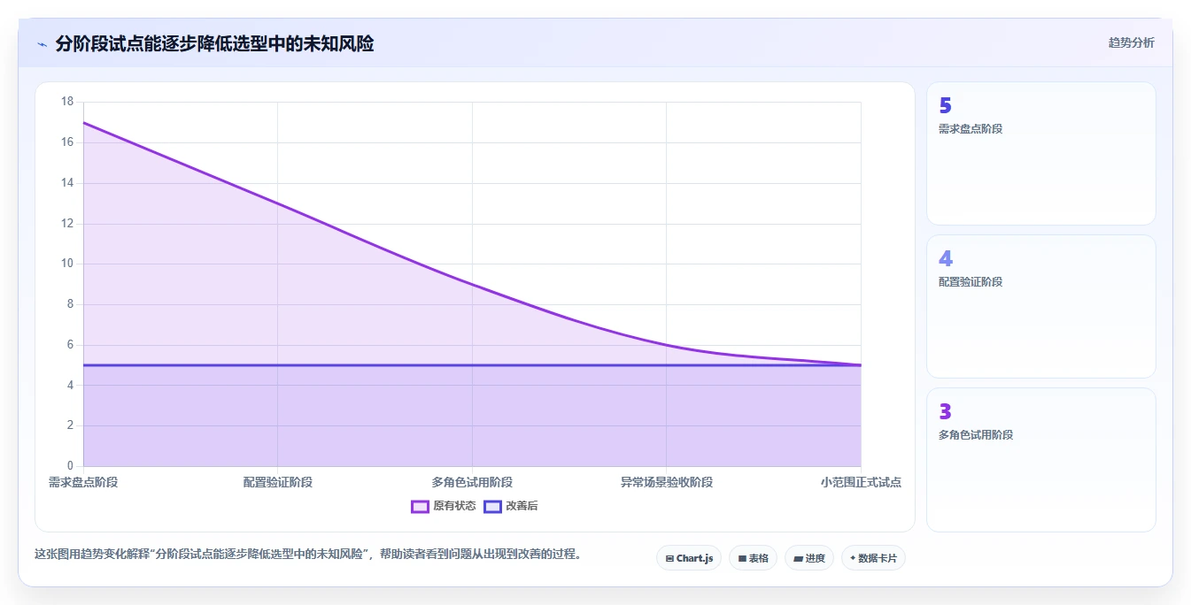 2026年流程规范化的项目管理软件哪个更高效?深度测评与对比分析