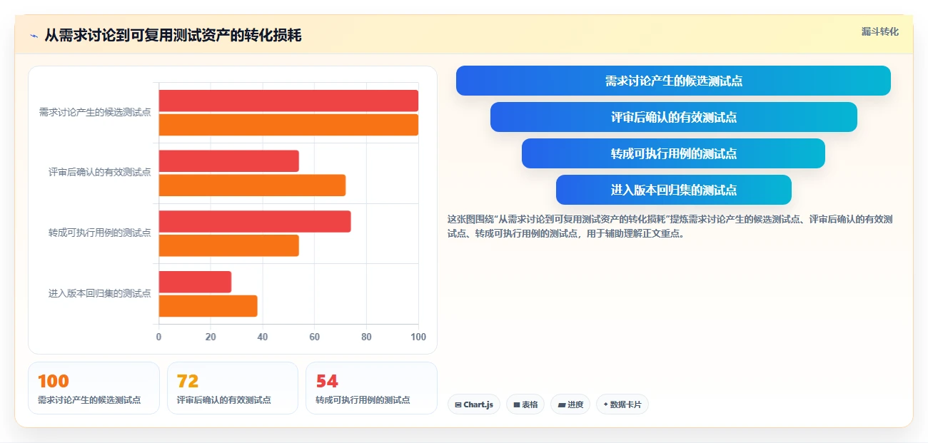 项目经理福音:7款优秀脑图测试用例平台工具盘点(2026版)