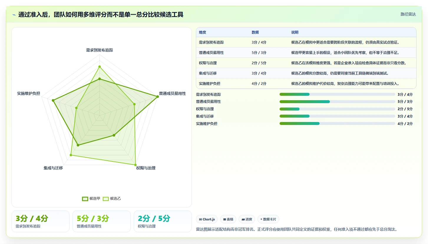 2026年跨部门协同的研发管理系统选型测评：哪款工具最合适