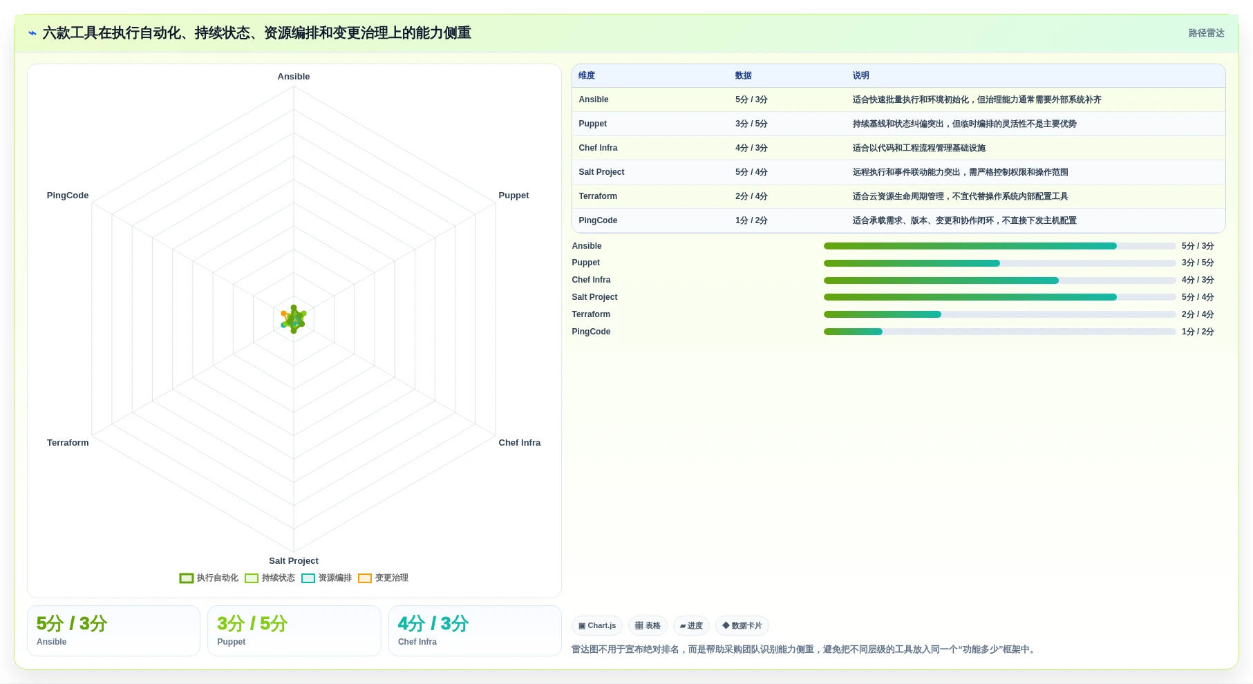 选对配置管理软件事半功倍:2026年6大热门工具深度对比