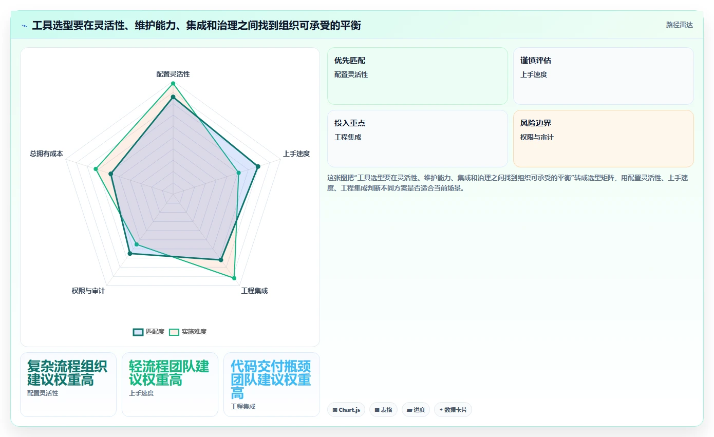 提升团队效率:2026年最值得投资的5大研发管理工具
