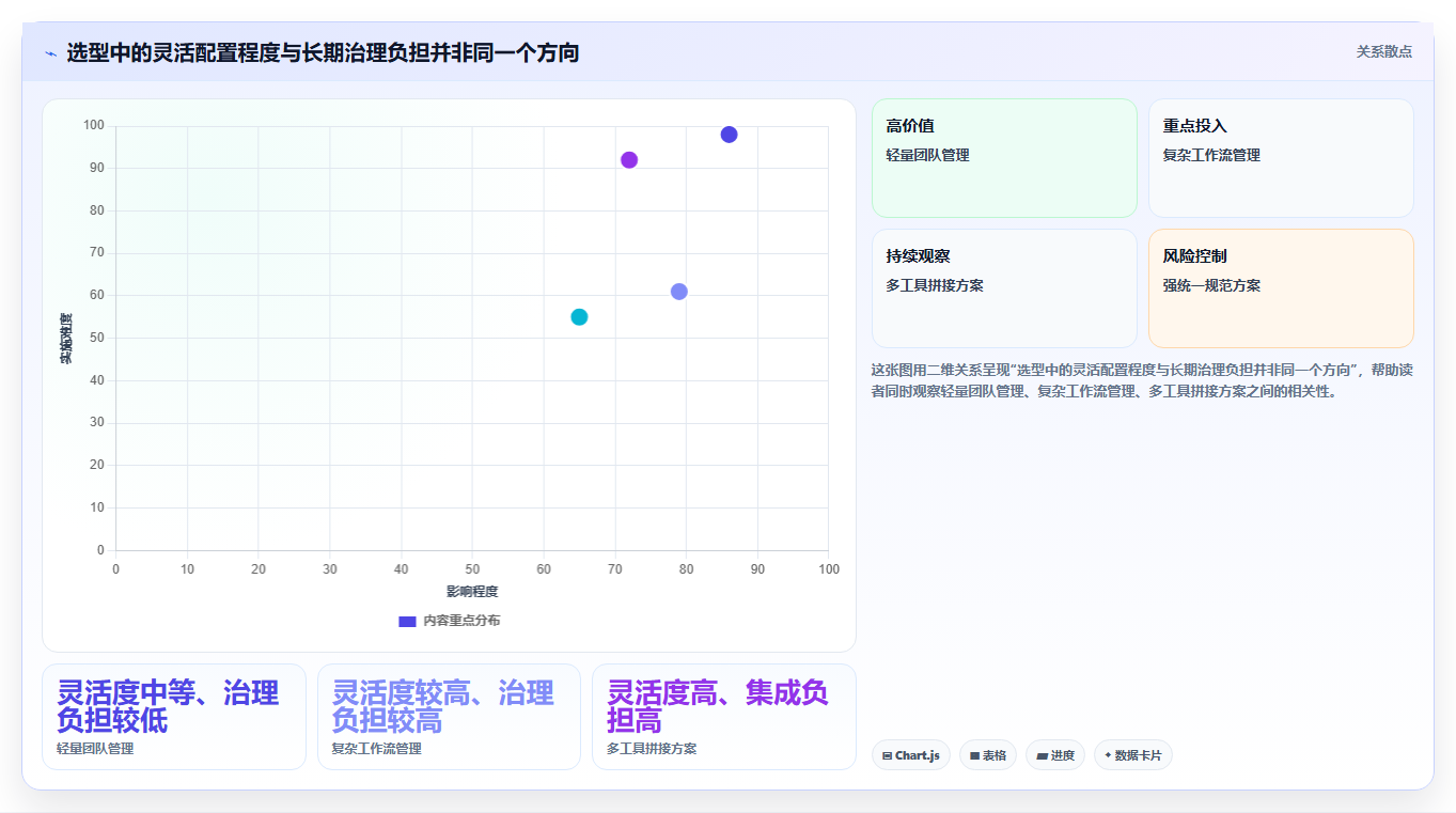 项目管理新趋势:2026年7款优秀需求bug管理工具推荐