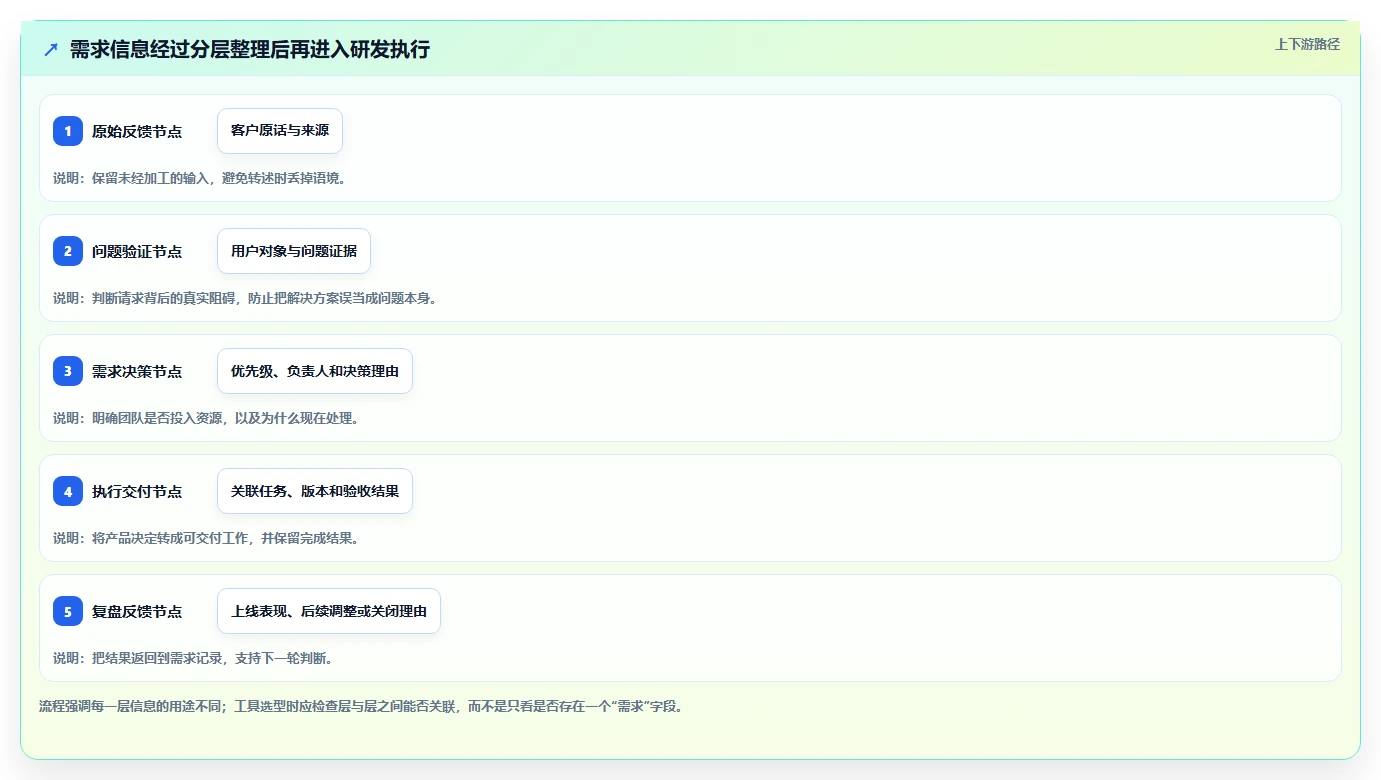 2026初创企业需求管理工具深度测评与选型指南