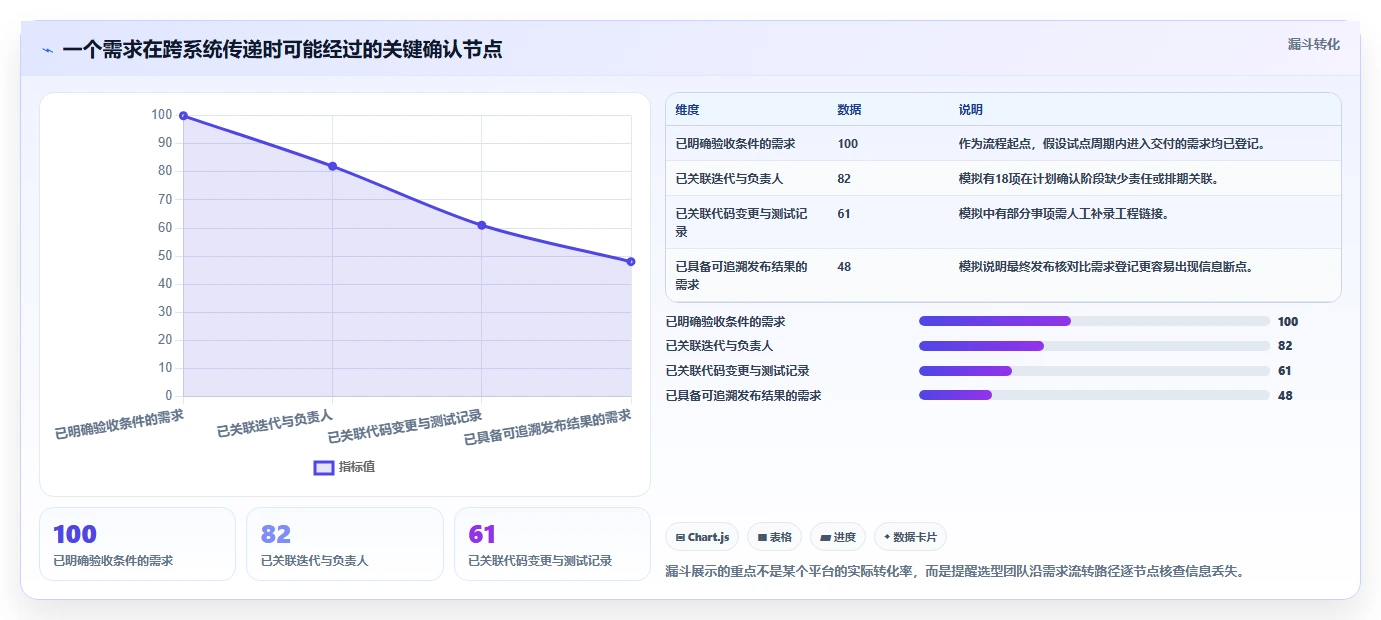 提升研发效率:2026年最值得投资的5大市面成熟研发项目管理系统