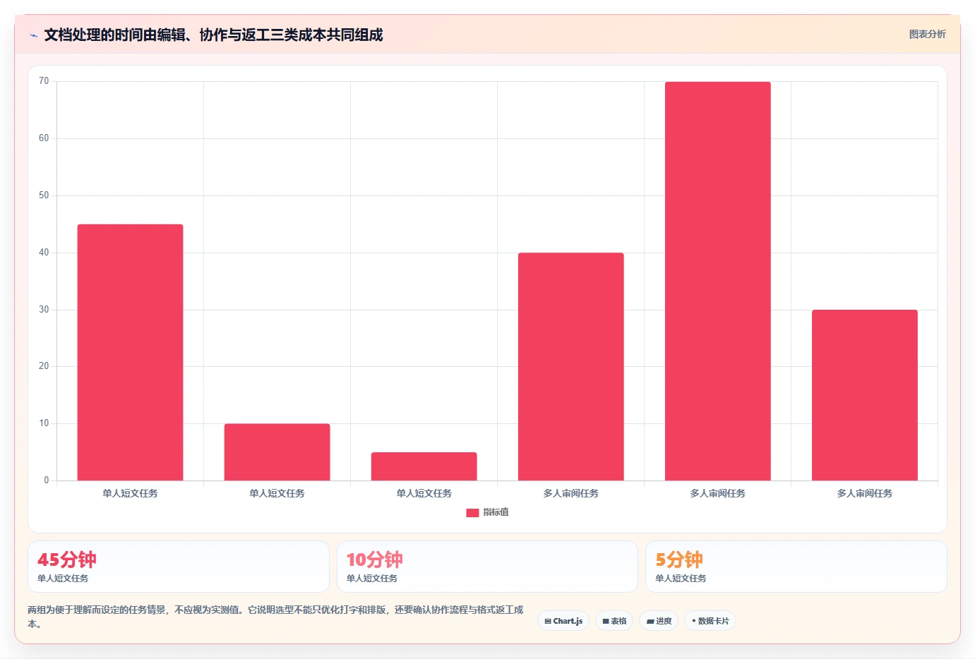 2026年效率之选：6款最佳电脑好用的文档编辑软件全面对比