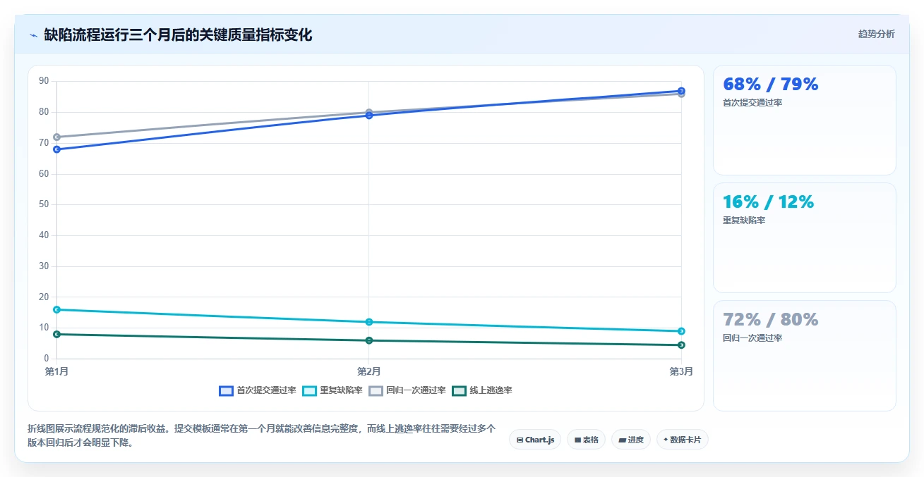 2026年必备：6大软件测试提交bug的平台全面对比
