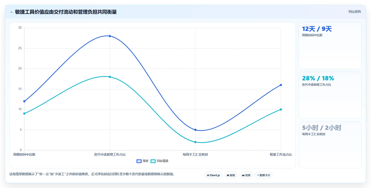 选对工具事半功倍：2026年敏捷软件选型指南，5大必备功能解析
