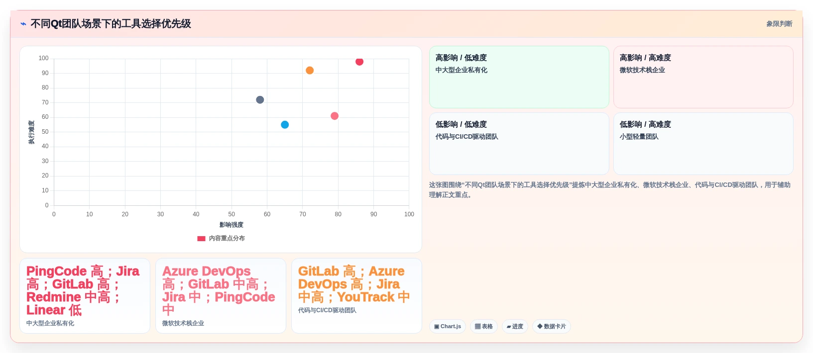 研发效率提升必备:2026年度7款顶级Qt开发的管理系统工具对比