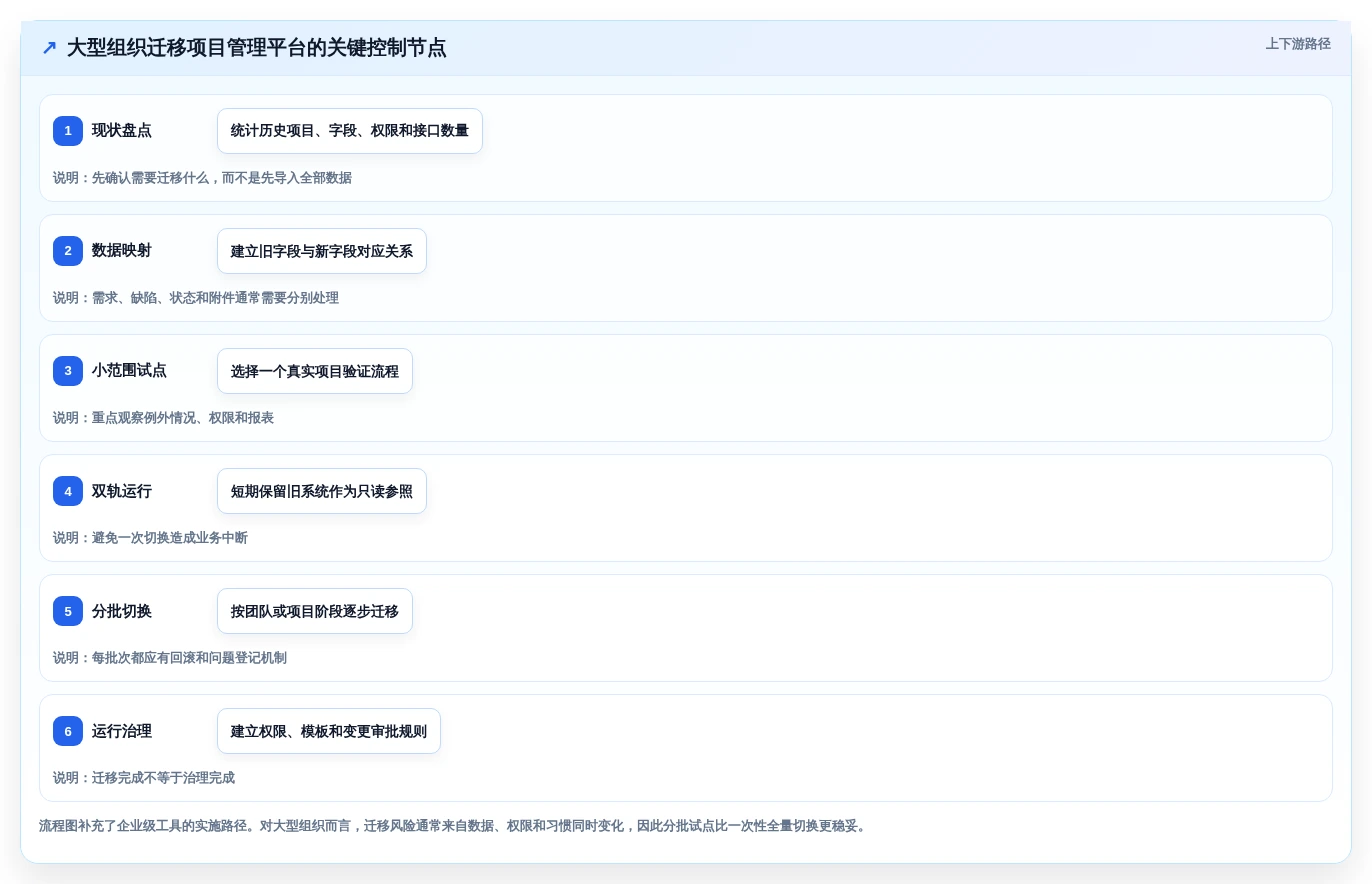 效率倍增!2026年最值得投资的5大先进项目管理工具