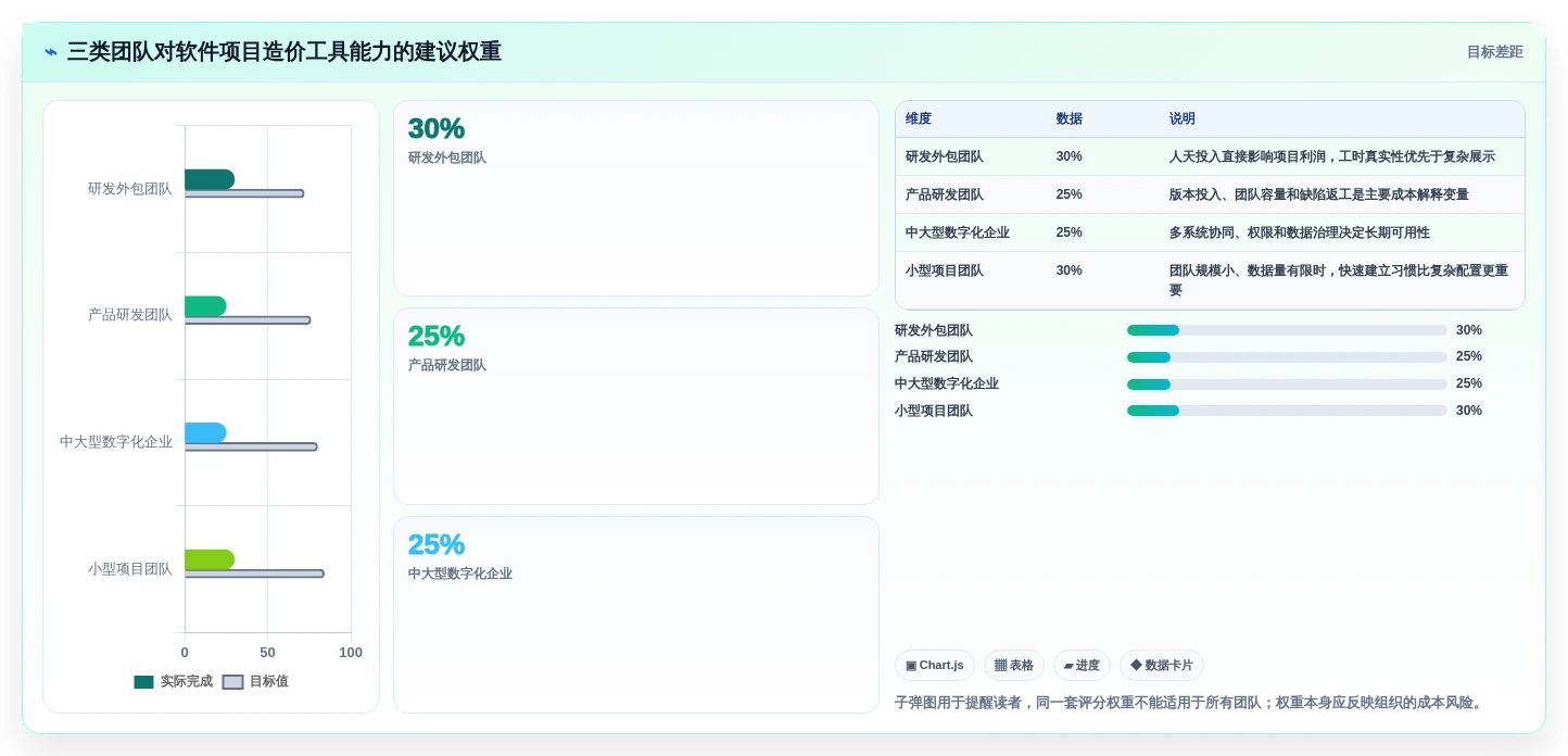 项目经理必读:如何选择最适合你的软件项目造价工具?2026年最新指南