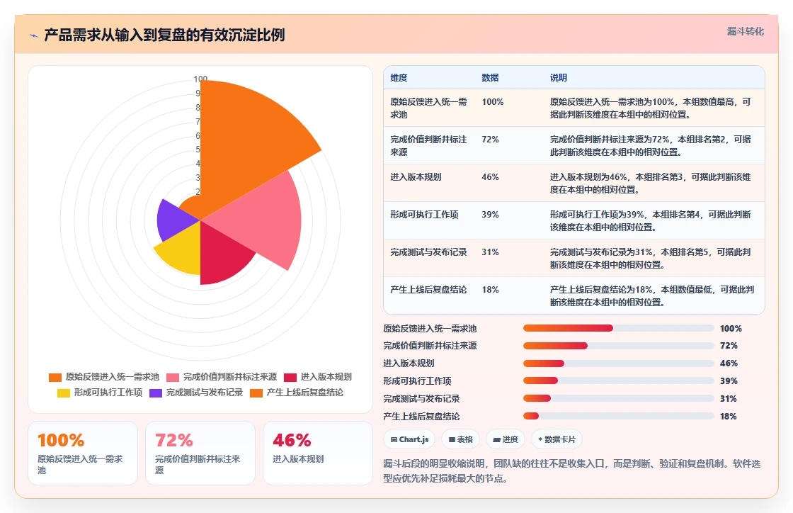 常用的产品管理软件哪个体验更好?2026选型对比与实操测评